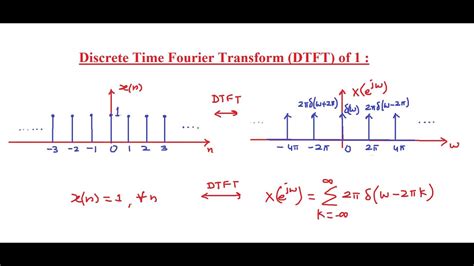 the DTFS ck using ck 1 NN 1 n 0fne (j2 Nkn) Just like continuous time Fourier series, we can take the summation over any interval, so we have ck 1 N N1 n N1e (j2 Nkn) Let m n N1 (so we can get a geometric series starting at 0) M n 0an 1 aM 1 1 a. . Dtft calculator